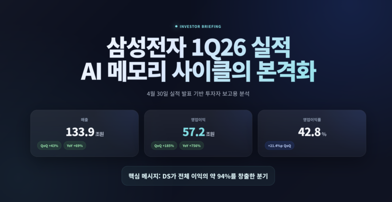 삼성전자 1Q26 실적 분석