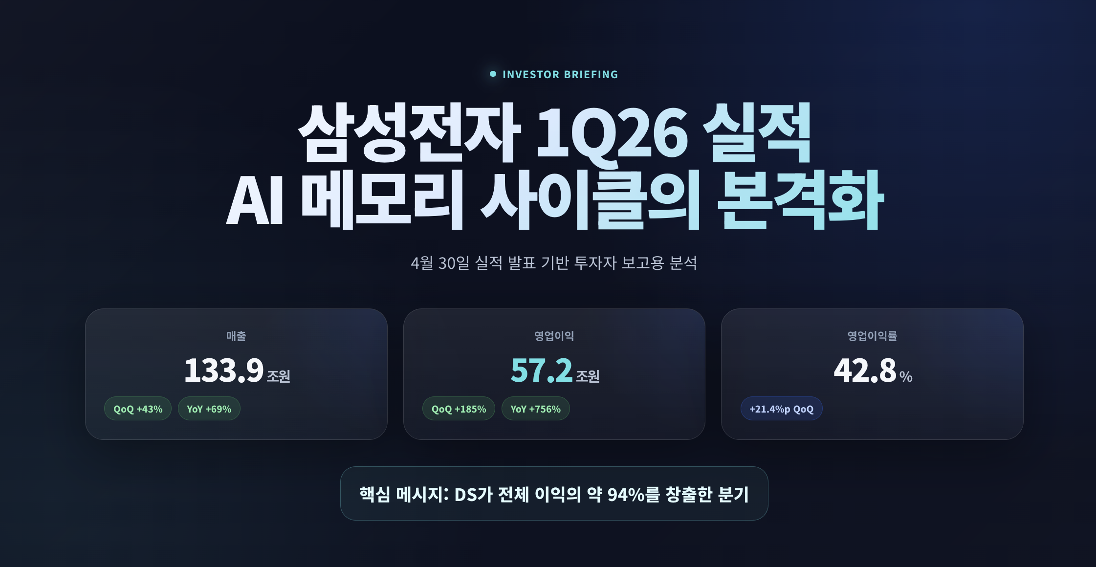 삼성전자 1Q26 실적 분석